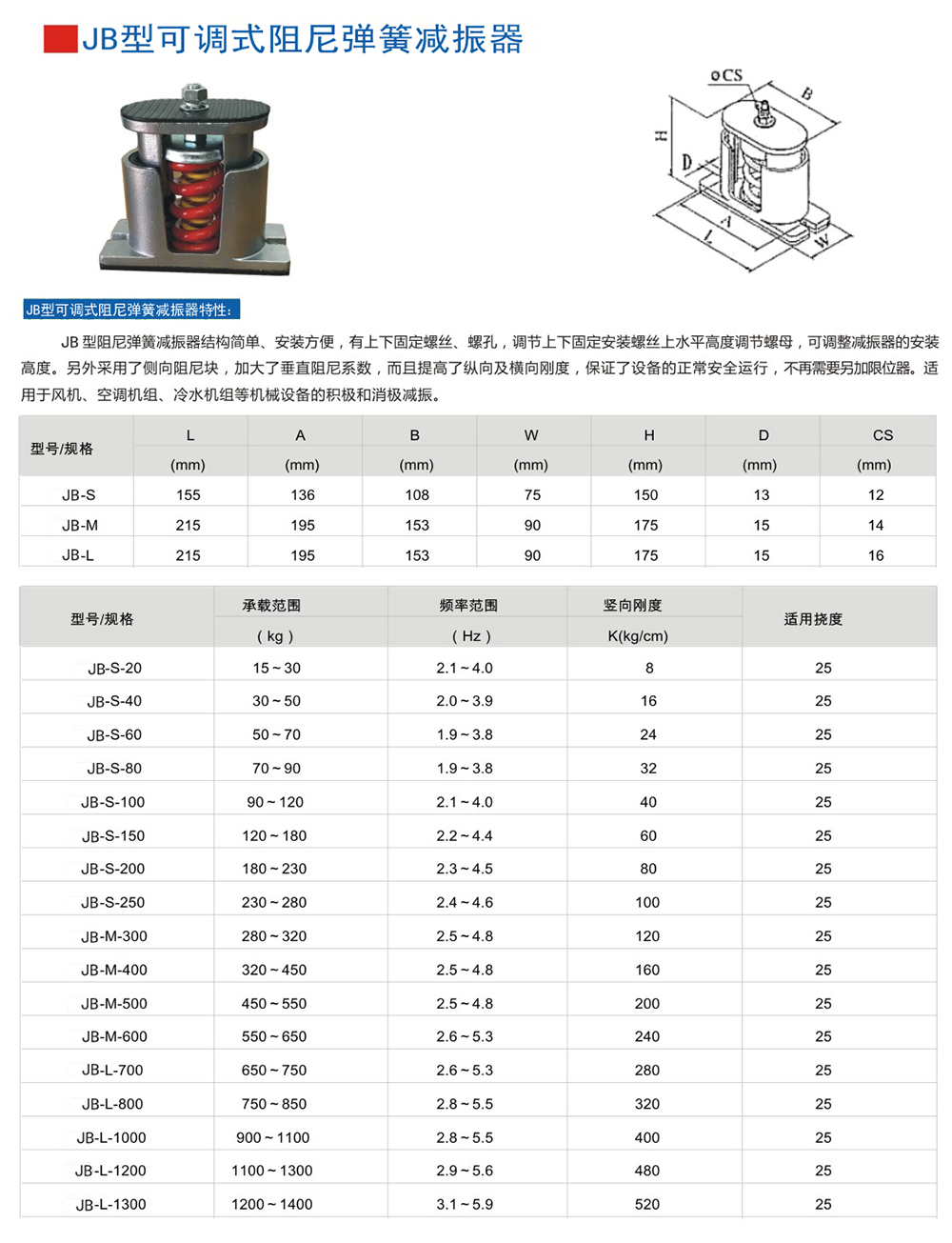 JB型係列彈簧草莓视频黄色版器規格