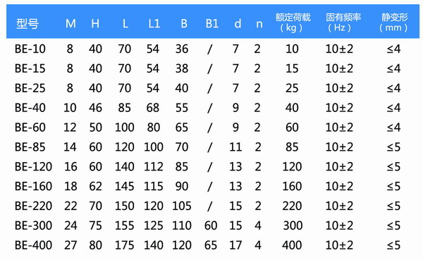BE-15橡膠草莓视频黄色版器參數表