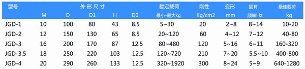 JGD-3.5橡膠草莓视频黄色版器參數表