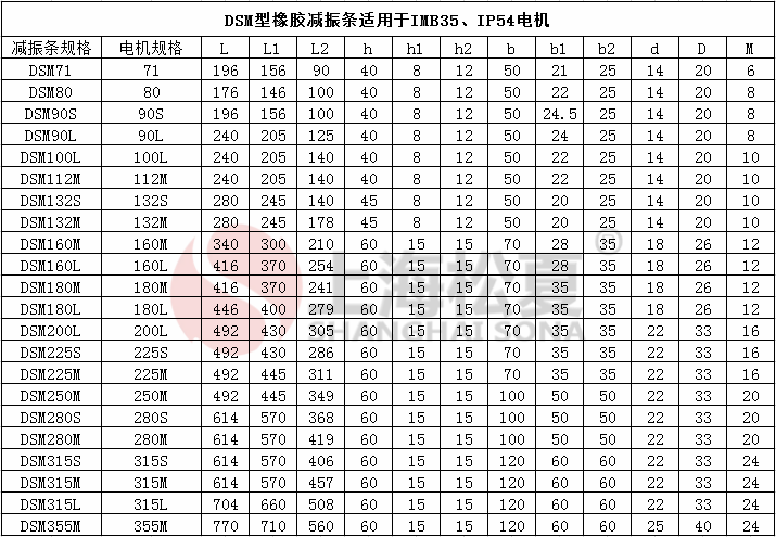 DSM電機橡膠草莓视频黄色版條參數圖