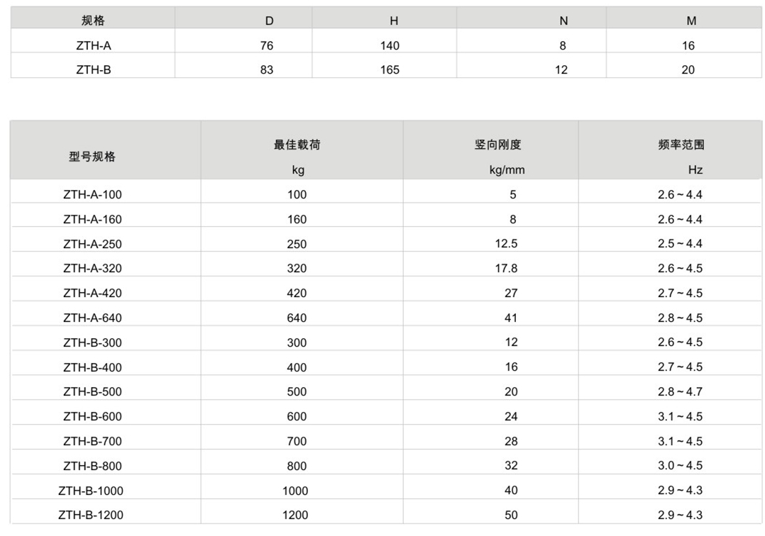 ZTH型彈簧草莓视频黄色版器參數表