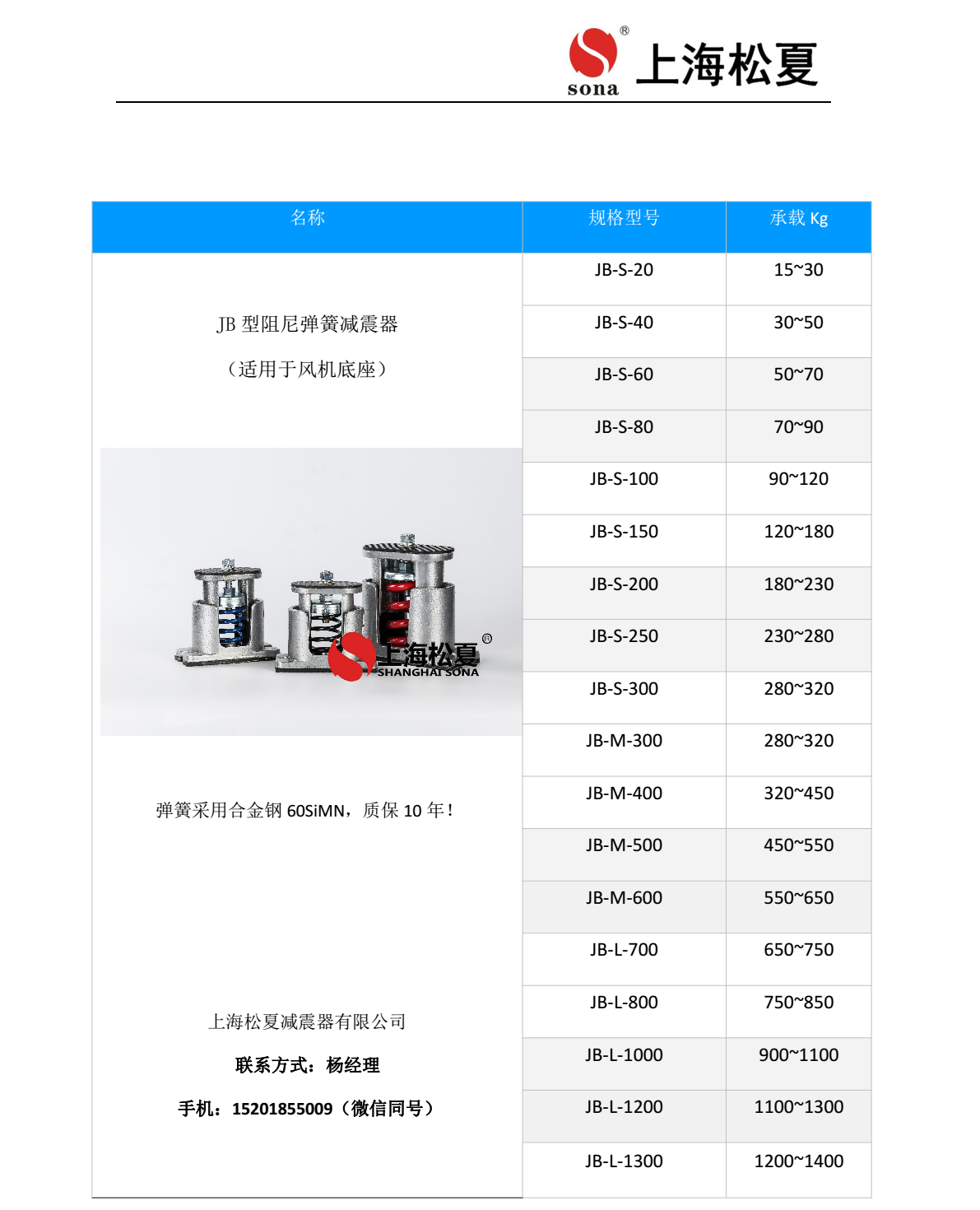 JB 型吊式彈簧草莓视频黄色版器安裝說明2