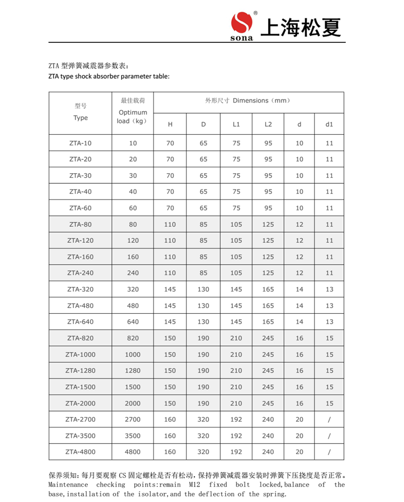 ZTA係列阻尼彈簧草莓视频黄色版器安裝說明書2